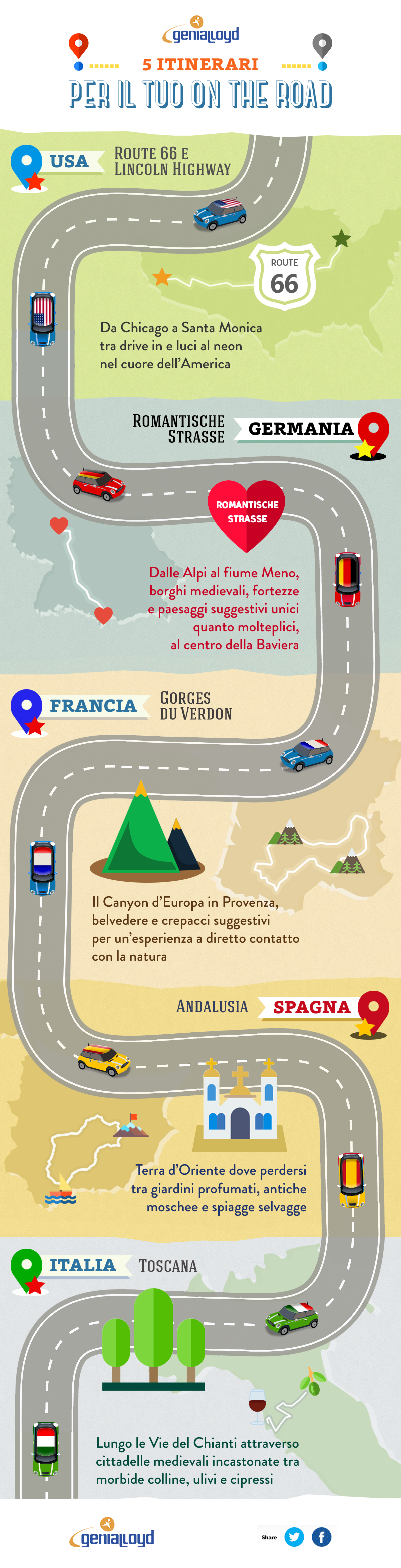 Infografica viaggi on the road